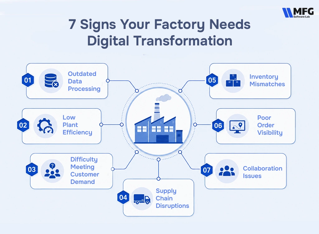 7 Signs Your Factory Needs Digital Transformation