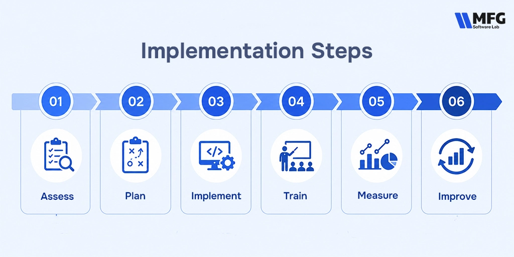How to Implement Digital Transformation in Your Factory (The Steps)